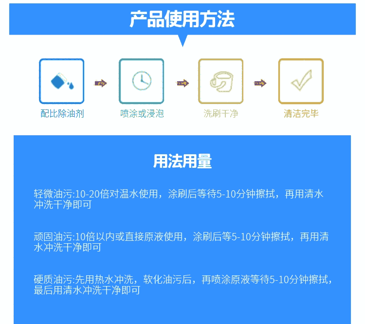 湖南機(jī)床黃油溶解劑批發(fā)凈徹